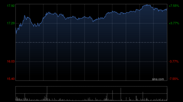 股票配资咨询行情 中金：维持联邦制药跑赢行业评级 目标价19港元