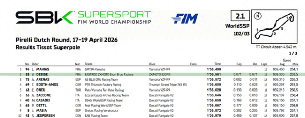 正规股票杠杆平台 张雪机车，最新消息